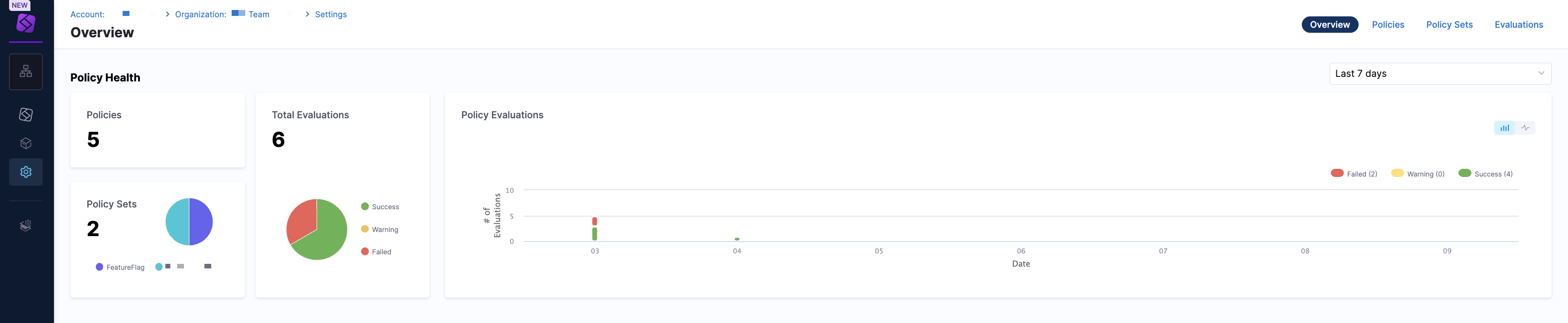 Policy health overview dashboard